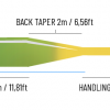 Guideline Fario Distance WF (Flytande). - Bild 2