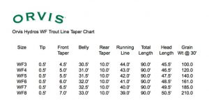 Hydros-Trout-Specs