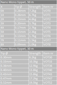 NanoMono_2012_Table
