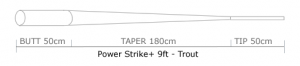 PowerStrike9ftTroutTaper