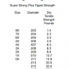 Orvis Superstrong Plus Tapered Leader 9 ft (2-Pack) - Bild 3